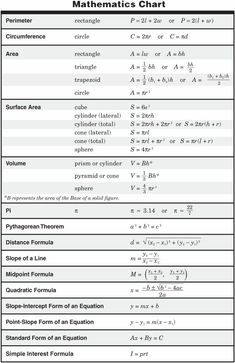 the table shows different types of numbers and their properties for each type of function, including