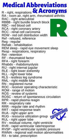 medical abbreviations and acronyms