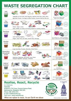 a poster with instructions on how to recycle