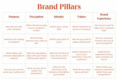 an orange and white business plan with the words brand pillars written in red on it