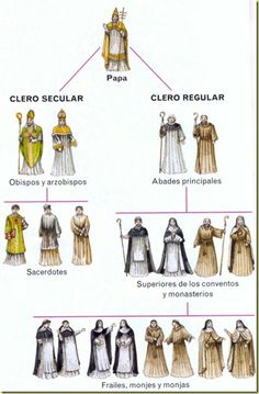 an image of people dressed in medieval clothing and holding hands with the names of their respective characters