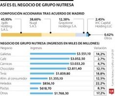 the cost of nutritious foods is shown in this diagram