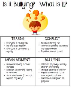 Lesson about identifying bullying behaviors vs. mean, teasing, or conflict behaviors. Counseling Lessons, Guidance Lessons, Elementary Counseling, Elementary School Counseling, Social Thinking, School Social Work, Counseling Activities, Counseling Resources, Classroom Behavior