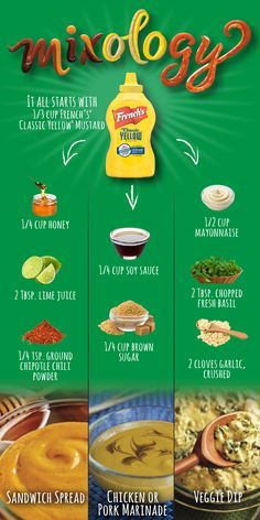 an info poster with different types of sauces and condiments to choose from