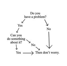 a diagram with words and arrows pointing to the same person's problem, do you have a problem? yes can you do something about it?