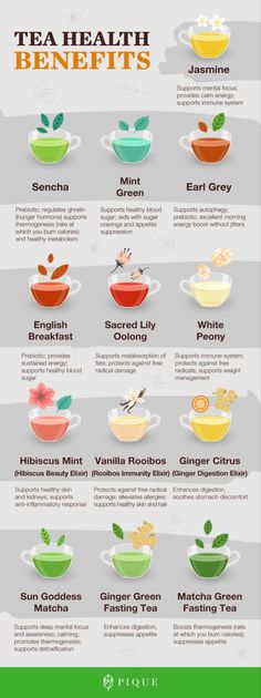 the health benefits of green tea info poster with various types of drinks and their uses