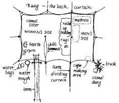 a diagram showing the different parts of a house that are labeled in black and white