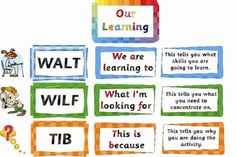 a poster with words and pictures on it that say we are learning to be wise