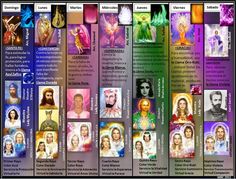 los rayos Star Of Ishtar, Soul Cards, Pranic Healing, Healing Codes