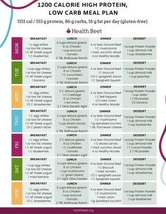 1200 Calorie High Protein Low Carb Meal Plan - Health Beet Lose Belly Fat Diet