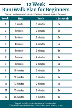 A 12 week run-walk plan to start running. Running Plan For Intermediate, Beginner 5k Training Plan Start Running, Beginner Runner Workout, Return To Running Plan, 12 Week 5k Training Plan, 5k Running Plan Intermediate, 12k Training Plan Running, Beginner Jogging Plan, Walk To Run Plan