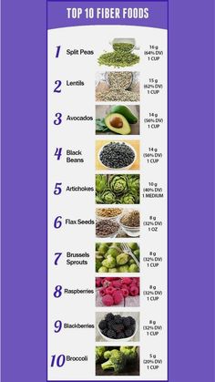 1000 Calorie Meal Plan, Cleansing Herbs, Macro Nutrition, Alkaline Recipes, Foods For Healthy Skin, Foods Healthy, Food Chart