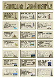 the famous landmarks and their names are shown in this printable poster, which is also available