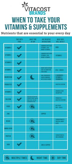 Nutrition Bites: When is the Best Time to Take Vitamins? | The Upside by Vitacost.com Nuts Benefits, Take Your Vitamins, Nutrition Infographic, Iron Vitamin, Turmeric Vitamins, Daily Nutrition, Speed Up Metabolism