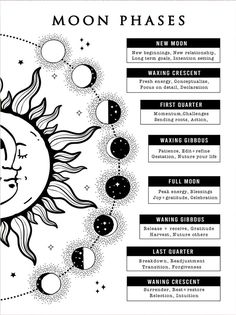 Phases of the Moon Grimoire Page, Lunar Calendar Book of Shadows Printable, Witch Cheat Sheet, calendrier lune, Beginner Witch Moon Grimoire Page, Witchcraft Basics, Lunar Witch, Beginner Witch, Lunar Magic, The Phases Of The Moon, Moon Phase Calendar, Moon Reading