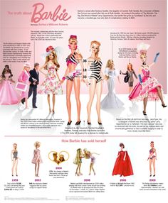 barbie dolls are shown in this advertisement