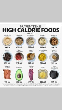 an info poster showing different foods that are high in calories and low in carbohydrates