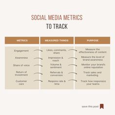 social media metrics to track