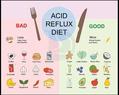 Stomach Acid Remedies, Gerd Diet Plan, Acid Reflux Friendly Recipes, Acid Reflux Diet Meals, Gerd Recipes, Reflux Recipes, Gerd Diet, Ibs Diet, Reflux Diet