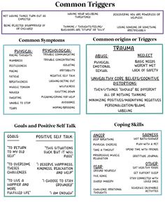 The triggers worksheet can help therapist and individuals better under their triggers. The front page gives examples of common triggers, common physical and psychological symptoms, common origins or triggers, examples of goals & positive self talk and coping skills. The second page give the reader the opportunity to list their own trigger, symptoms, origin of trigger, goals and coping skills. Coping With Triggers Activity, Examples Of Goals, Triggers Worksheet, Trigger List, Common Triggers, Couples Therapy Worksheets, Therapeutic Activities