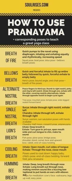 how to use pranayama poster with the words in english and spanish on it