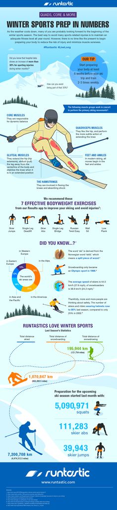 an info poster showing the different types of skis and snowboarders in each country