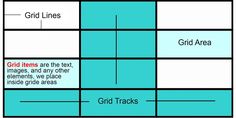 The Best Guide to Understanding CSS Grid Layout Html Css