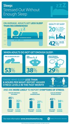 22 Behaviours That Helps Improve Emotional Intelligence - thezeroed Insomnia Causes, Sleep Habits, Restless Legs, How To Sleep, Sleep Studies, Body Fat Percentage, Ways To Sleep, Sleep Remedies