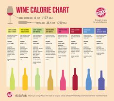 the wine calorie chart is shown with different bottles