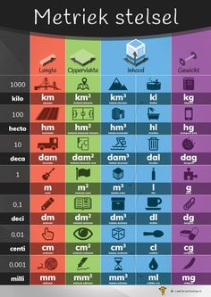 a poster with different types of symbols on it, including the names and letters in each language