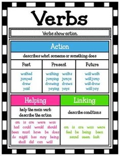 the verbs poster is shown with words in different colors and styles, including black and white