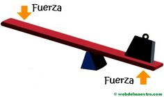 a red object is labeled with the words fuerza and fuerza