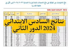 اعلنت وزارة التربية و التعليم عن رابط نتائج السادس الابتدائي 2024 الدور الثاني لجميع المحافظات بشكل ملفات pdf وذلك بعد انتهاء تصحيح الدفاتر الامتحانية لكافة المواد.يسر موقع بكالوريا ان يشارك الطلاب في الصف السادس الابتدائي روابط تحميل النتائج للعام الدراسي 2024 للدور الثاني. يوفر لكم موقعنا رابط تحميل سريع تمكن الطلبة من الاستعلام عن نتائجهم ومعرفة النتيجة الخاصة بهم بسهولة.نتائج السادس الابتدائي 2024 الدور الثانينتائج السادس الإبتدائي 2024 الدور الثاني جميع المحافظات اليكم رابط نت...