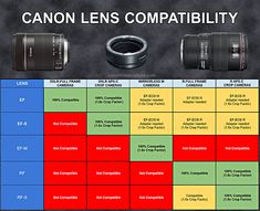 the canon lens comparison chart shows different cameras and their corresponding lenses, including one for each camera