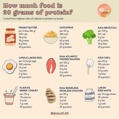 an info sheet with some food items and instructions to make it look like they are in the