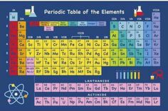 a great tool for your student a periodic table you can print to your desired size Fun Rugs, Periodic Table Of The Elements, Table Of Elements, Kids Area Rugs, Indoor Kids, Time Table, Kids Rug, Rectangle Pillow, Do Homework