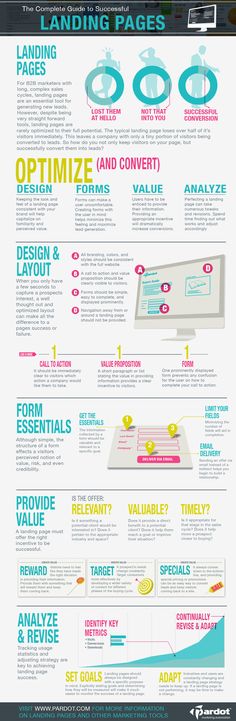 an info poster with different types of information