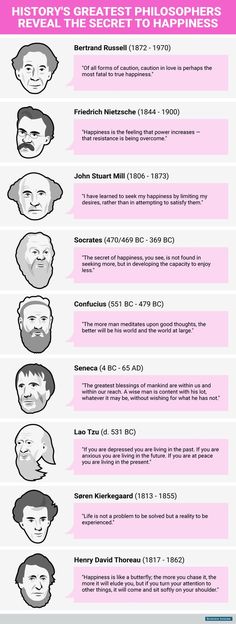 the history of facial hair info sheet