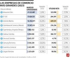 an image of a table with numbers and dates for different events in spanish, english and spanish