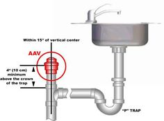 the diagram shows how to install a sink and faucet in an area that is not