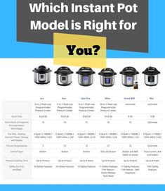 which instant pot model is right for you? info graphic design, web design, app design, user experience, product development