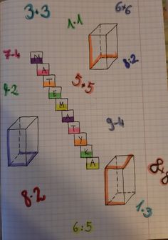 an image of the steps made out of colored paper with numbers and shapes drawn on it