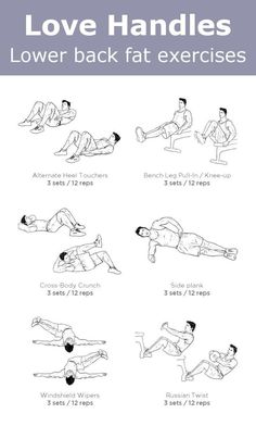 an exercise poster showing how to use the lower back and upper body exercises for beginners