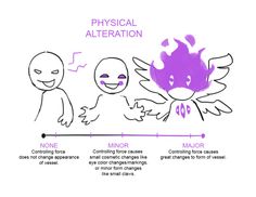 the stages of an animated character's life cycle