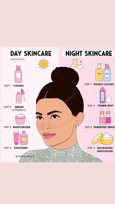 Night Skin Care, Night Skincare, Haut Routine, Face Routine, Skin Advice, Skin Care Routine Order, Night Time Skin Care Routine, Nighttime Skincare, Night Skin Care Routine