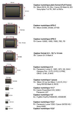 the diagram shows different types of electronic devices and their corresponding parts, including an array of batteries