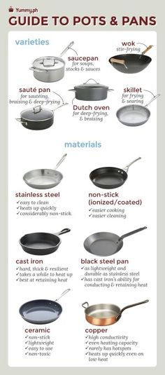 an info sheet describing different types of pots and pans