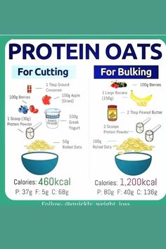 Rolled Oats Recipe Breakfast, Oats Calories, Healthy Protein Shakes, Protein Meal