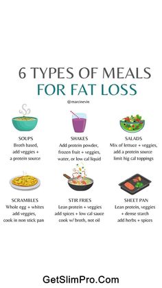 how to lose weight fast, best weight loss diet, lose weight in 2 weeks #howtoloseweight #fitness #weightloss #weightlosstips 1200 Calorie Diet Meal Plans, 10 Pounds In 10 Days, Healthy Motivation, Motivation Workout, Lean Protein, Losing 10 Pounds, Fat Fast, 10 Pounds, Diet Tips