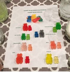 gummy bears are arranged on top of a paper